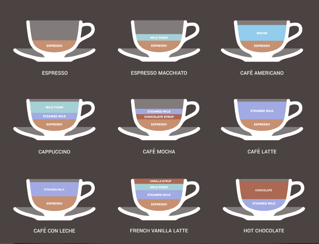 Alba Coffee Types of Coffee Offered